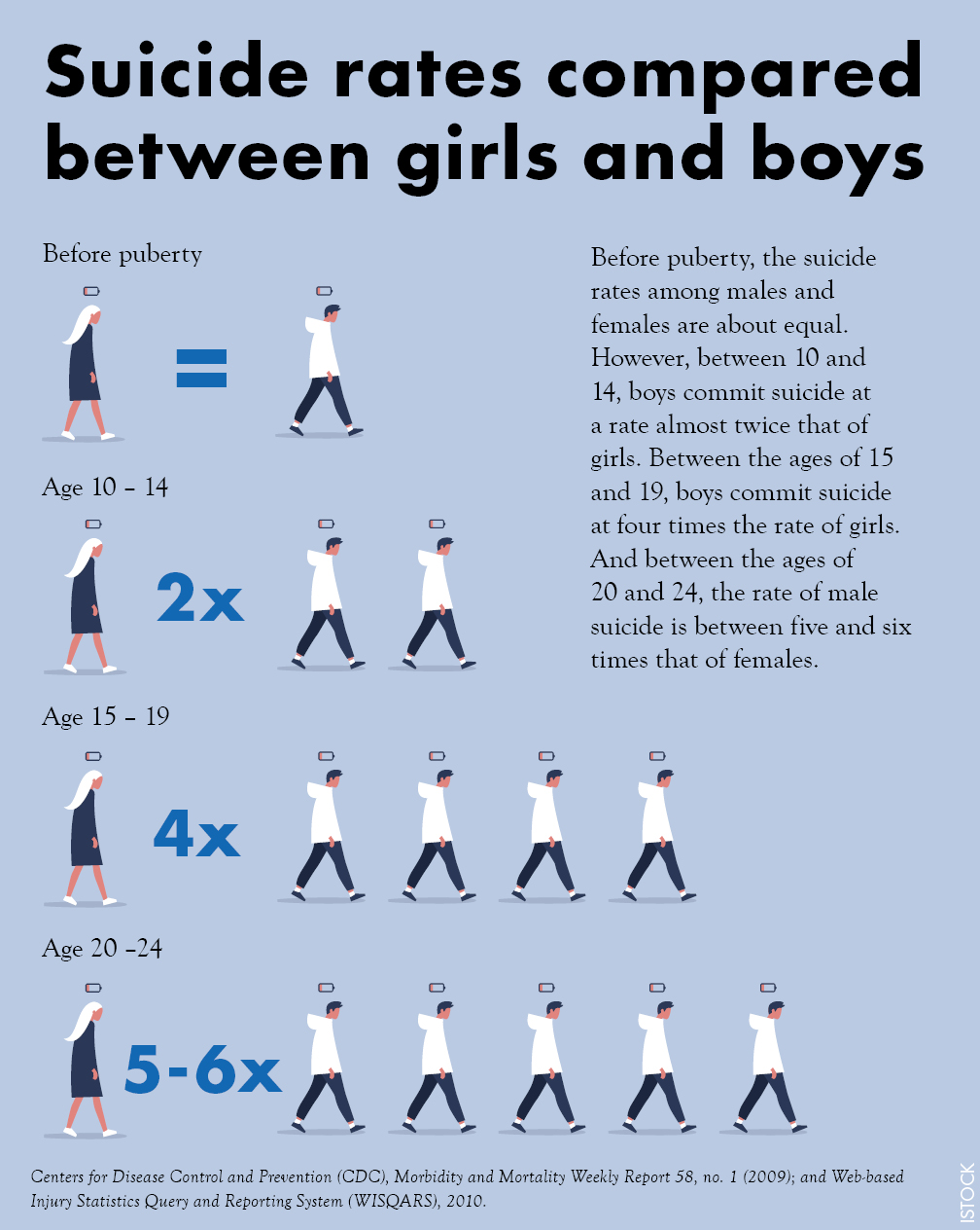 ATA - Suicide rates compared between girls and boys